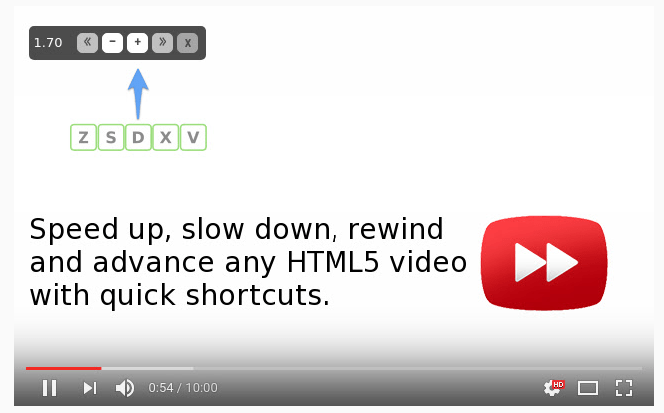 Video Speed Controller: YouTube, iPad, Safari, Firefox, Android, Chrome Extension