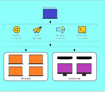 Apple Remote Desktop vs. Other Remote Desktop Tools