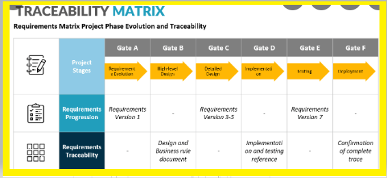 What is a Requirements Traceability Matrix (RTM)? & How To Create it?