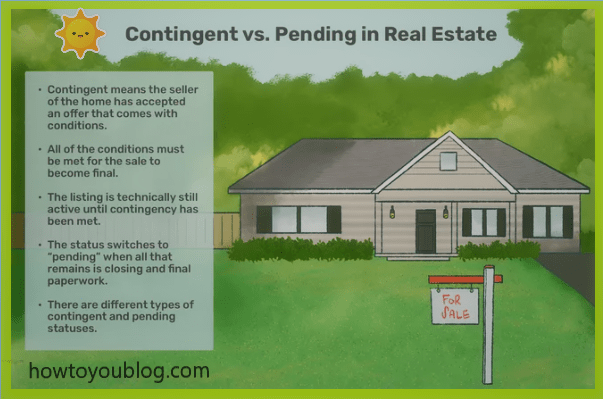 What Does Contingent Mean in Real Estate