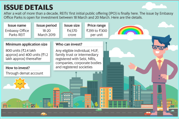 What Does a REIT Do? How to Invest in REIT