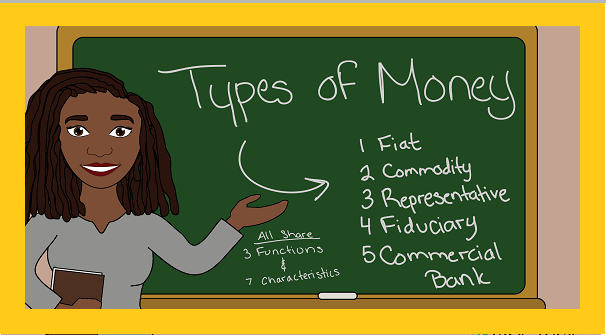 What are Types of Money?