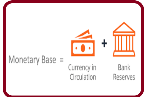 What is The Monetary Base?