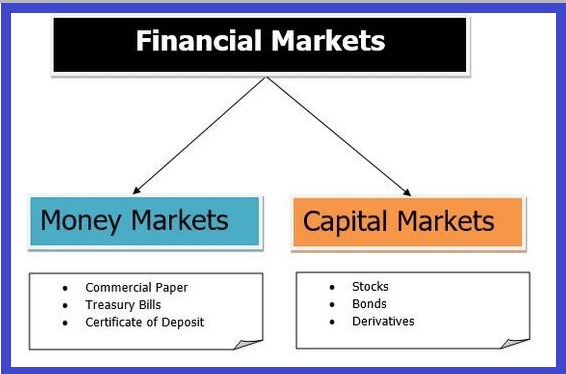 What is the Difference between the Money and Capital Market?