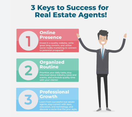 How to be Successful in Real Estate Sales