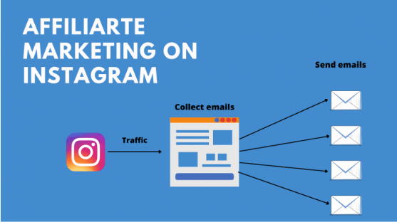 How to Do Affiliate Marketing on Instagram for Beginners