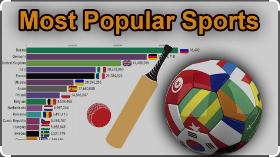 The Most Popular Sports in the World in 2024