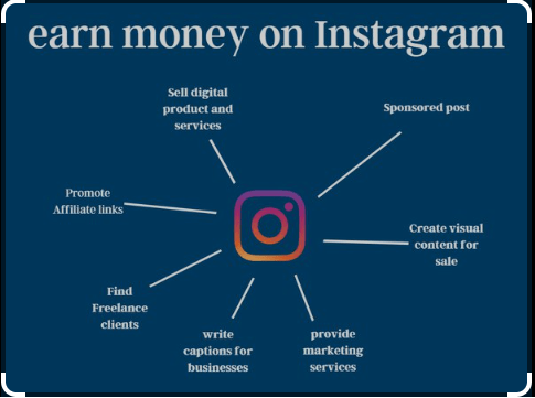 How to Make Money from Sponsored Posts on Instagram