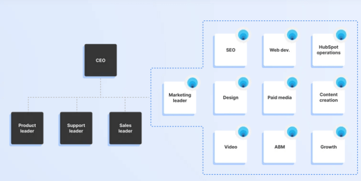 Unveiling the Top SaaS SEO Agencies: Your Ultimate Guide to Dominate the Digital Landscape