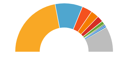 Lok Sabha Elections in India 2024 Polls: Results& Major Party Winning Seats and Losing Parities