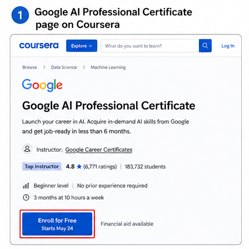 [Screenshot 1: Google AI Professional Certificate page on Coursera]