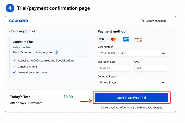 [Screenshot 4: Trial/payment confirmation page]