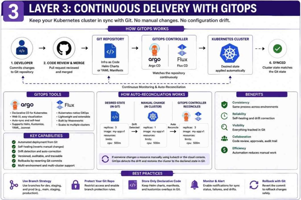 How to Create Infrastructure in AWS Kubernetes for a DevOps Project