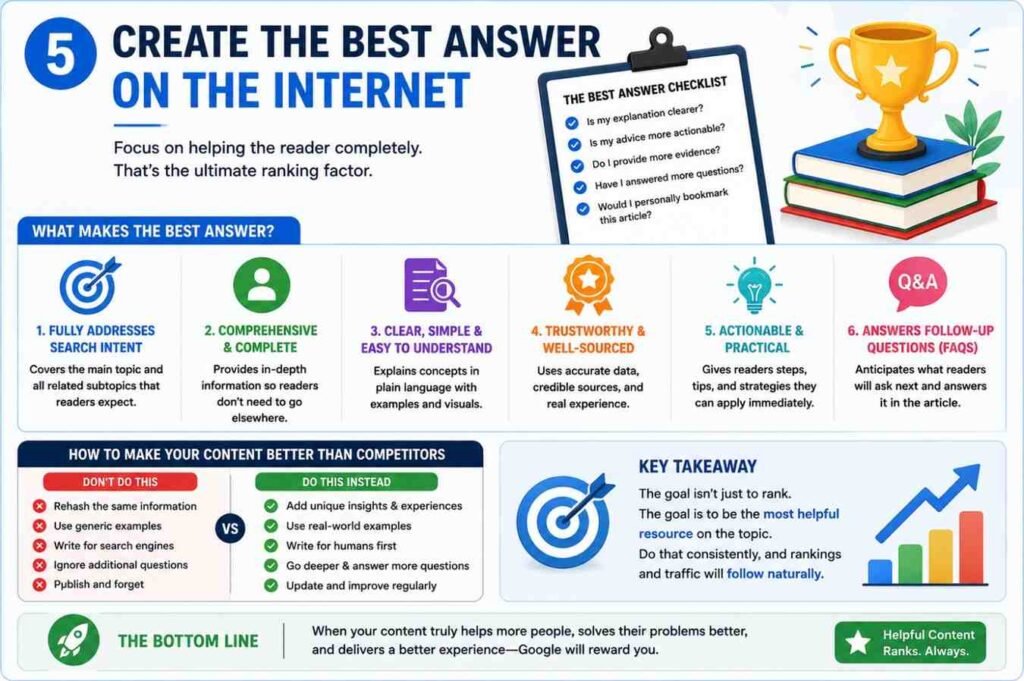 Create the Best Answer on the Internet