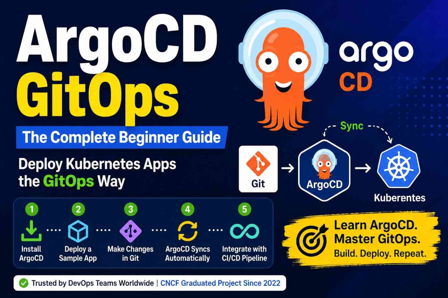 What Is ArgoCD in Kubernetes