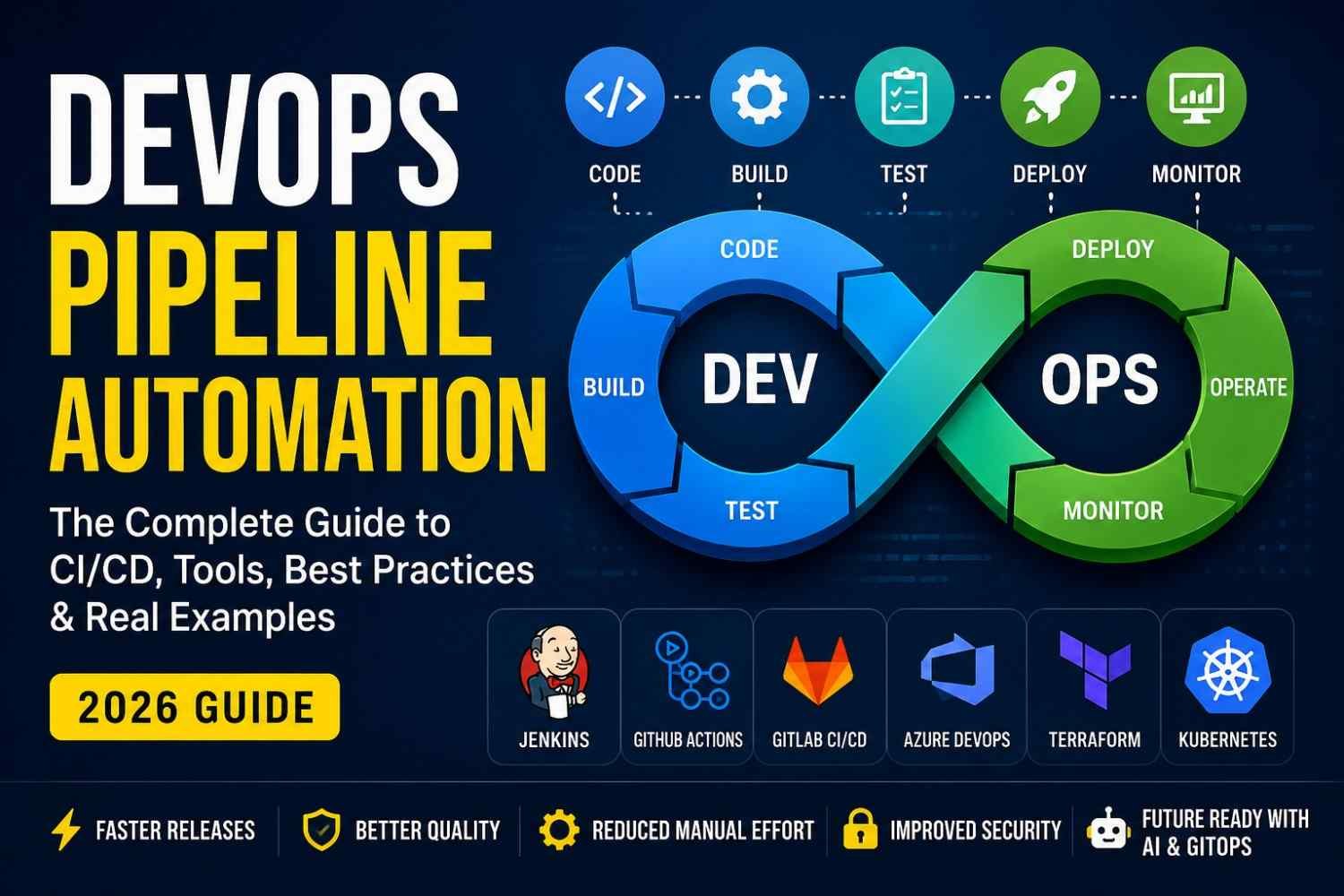 DevOps Pipeline Automation
