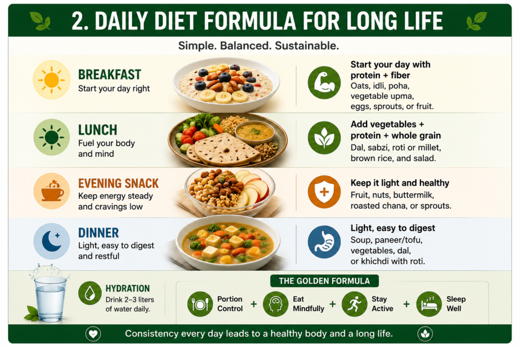 Daily Diet Formula for Long Living Life