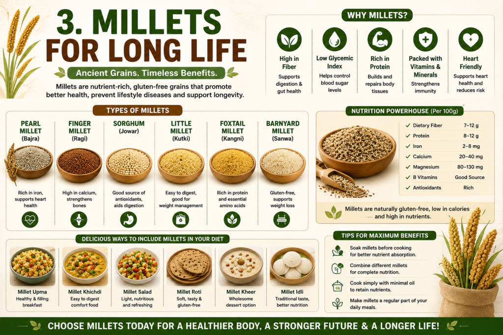 Millets for Long Life