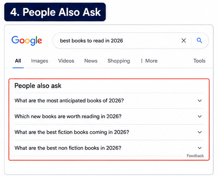 4. Read People Also Ask