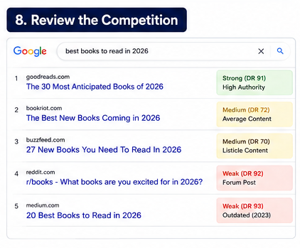 8. Review the Competition