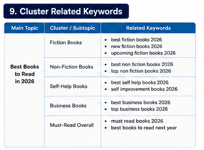 9. Cluster Related Keywords
