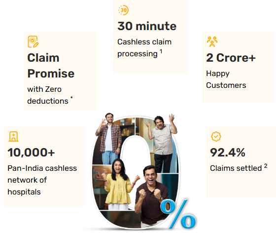 Niva Bupa health insurance