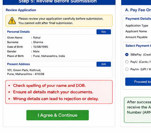 Review Everything Before Submission