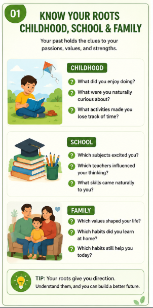 Your Personal Success Formula — A Life Audit Exercise