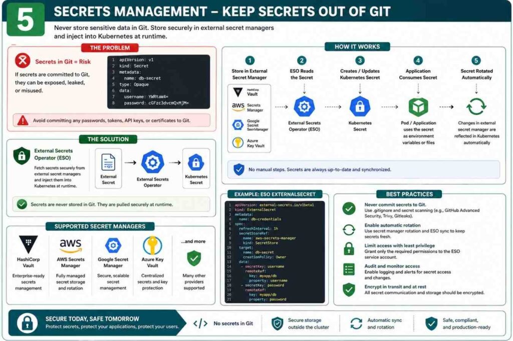 Helm acts as the package manager for Kubernetes.