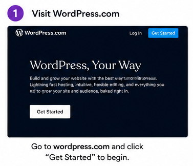 Step 1: Visit WordPress.com