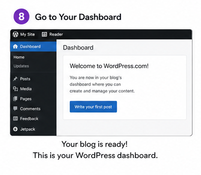 Step 7: Open the WordPress Dashboard