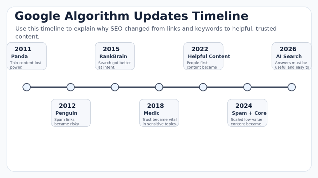 How AI Search Changed Google Algorithm in 2026
