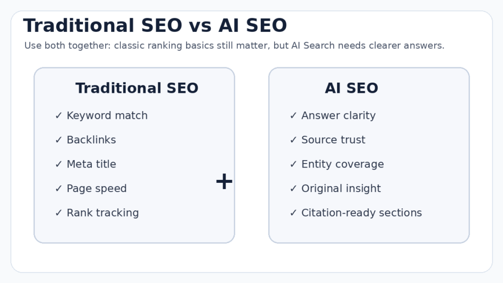 Quick SEO Content Checklist-traditional SEO vs AI SEO