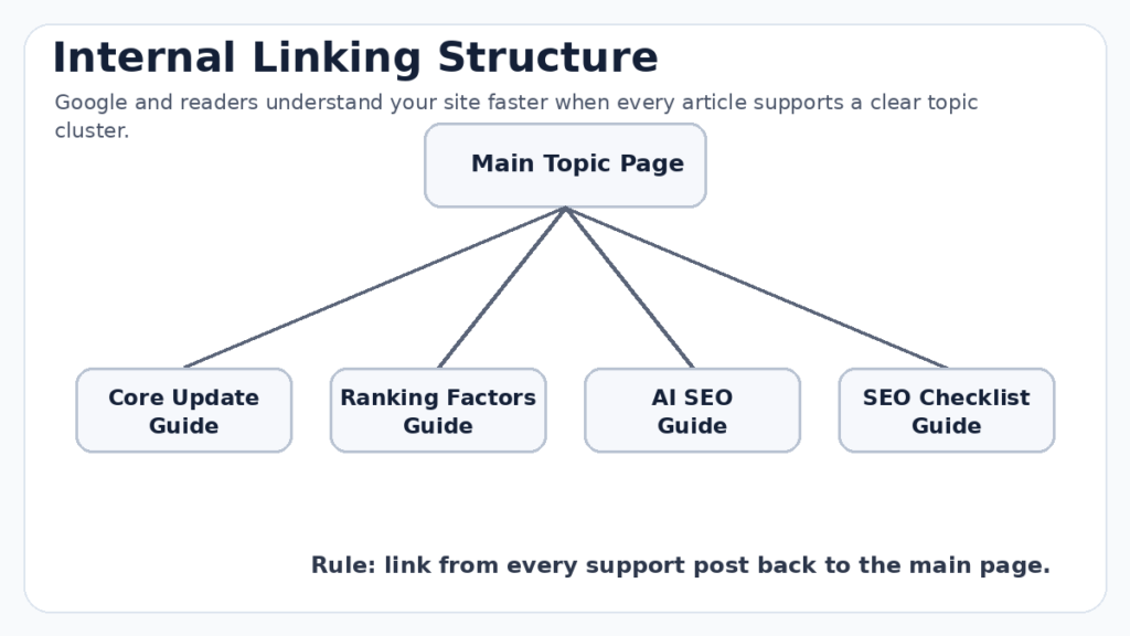 Build Internal Links