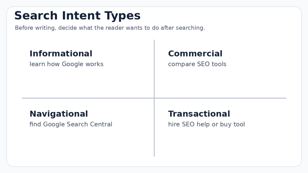 1. Search Intent Comes First