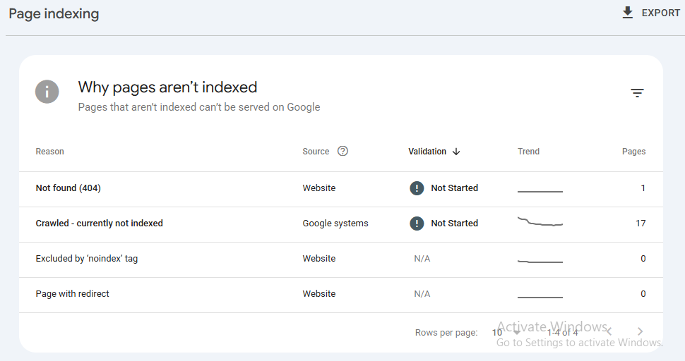 Broken links waste user trust.