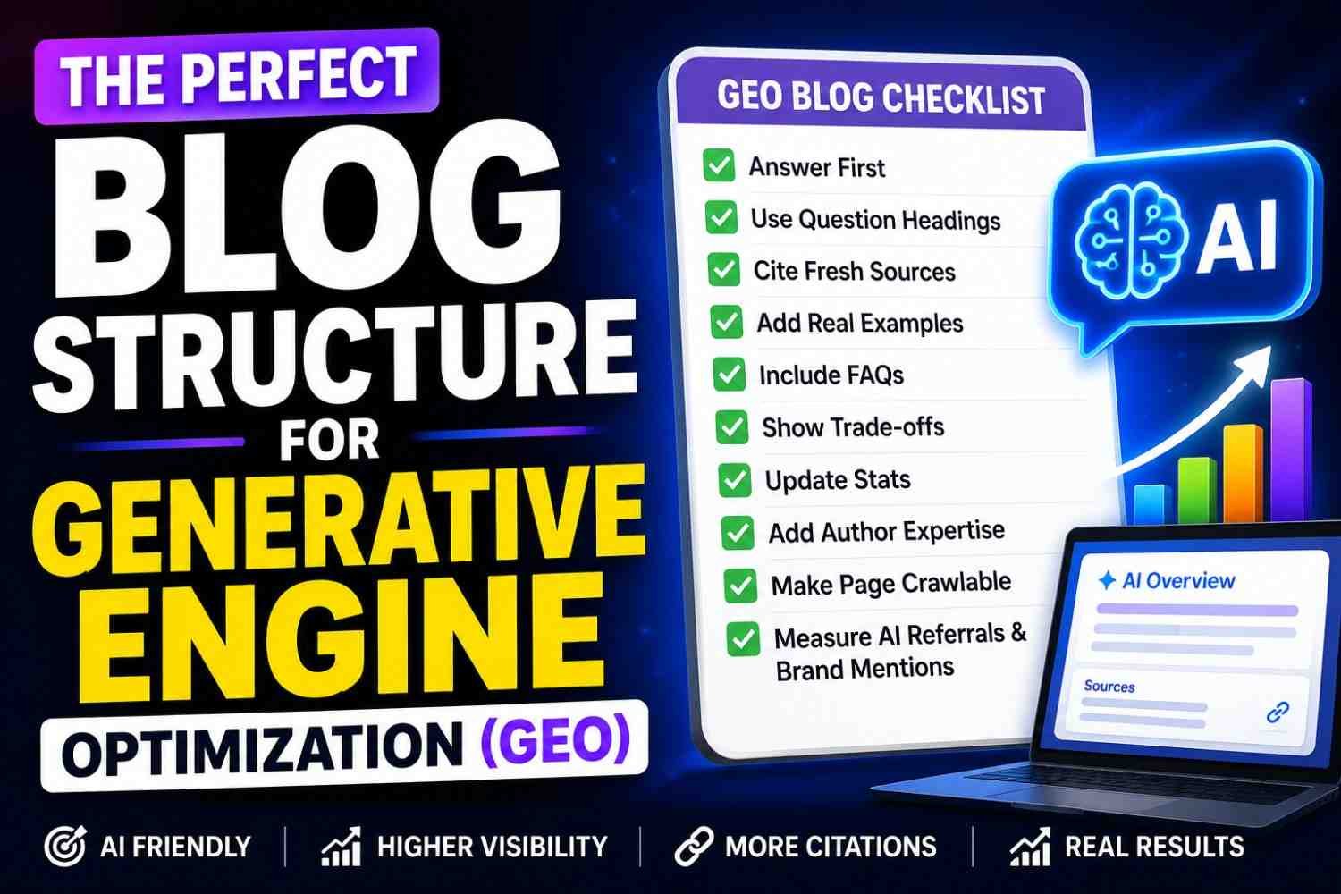 Blog Structure for Generative Engine Optimization