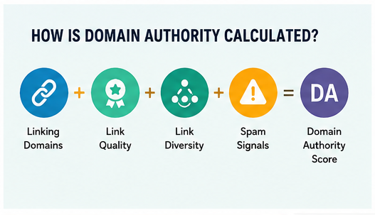 How Is Domain Authority Calculated?
