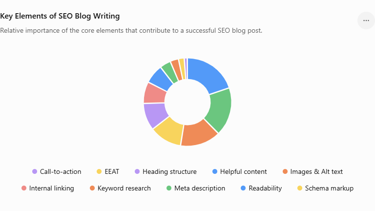 Skills Every Good Indian Blog Writer Should Have