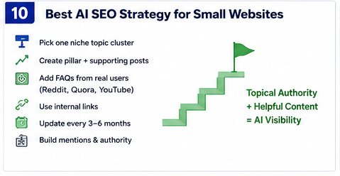 Best AI SEO Strategy for Small Websites
