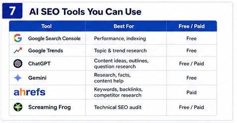 AI SEO Tools for Website Owners