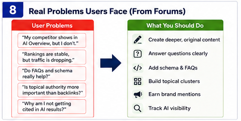 Real User Problems About AI SEO