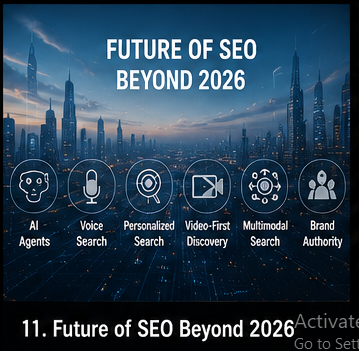Future of SEO Beyond 2026