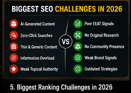 The Biggest Ranking Challenges in 2026