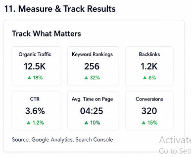Blog Content Strategy Tools