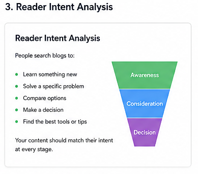 Reader Intent Analysis: What Your Blog Reader Actually Wants