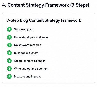Blog Content Strategy Framework: 7 Simple Steps