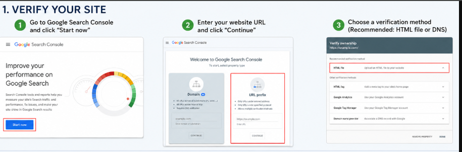 Step 1: Verify Your Website