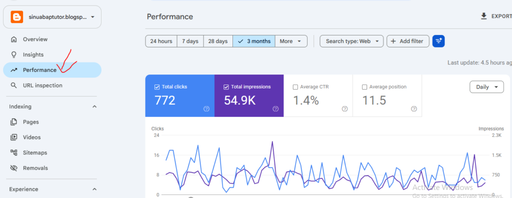 Audit Search Performance—Clicks, Impressions, CTR and Position