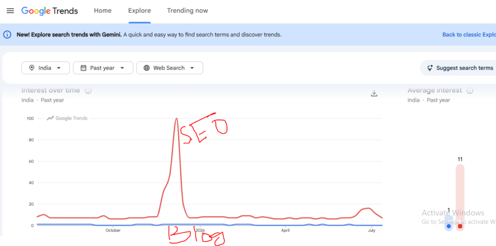 Compare Ideas in Google Trends
